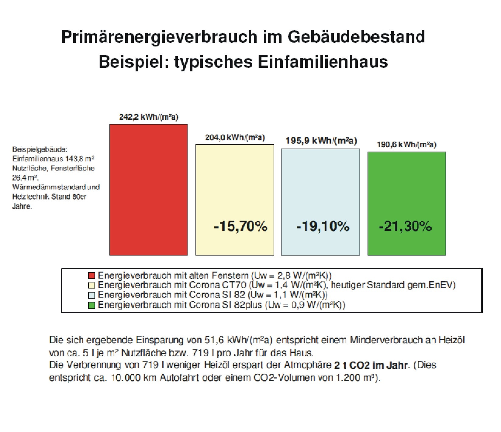 Technisches Diagramm zur Energieeffizienz und Wärmedämmung moderner Fenstersysteme