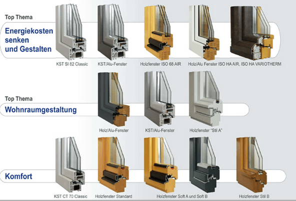 Übersicht verschiedener Fenstertypen und Materialien für moderne Wohngebäude